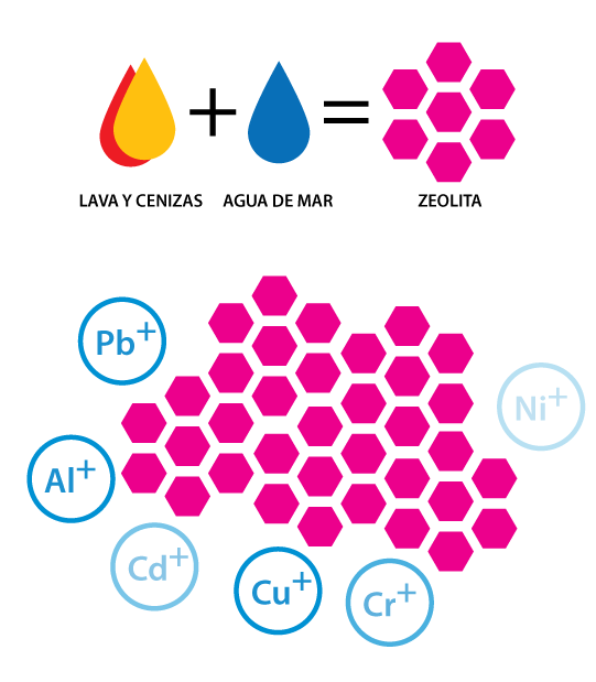 zeolita_grafico-02